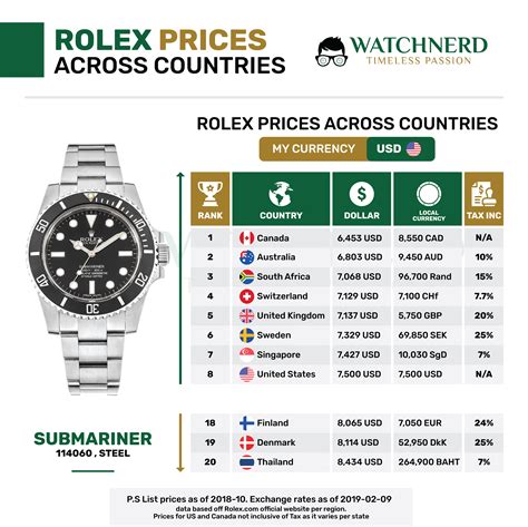 rolex preisliste schweiz 2020|Rolex Uhren kaufen .